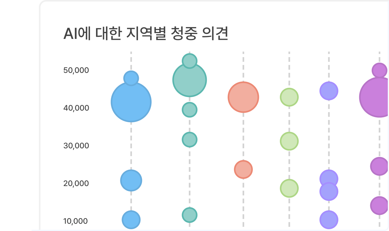 소셜 미디어 데이터 정량적 분석 - 모바일