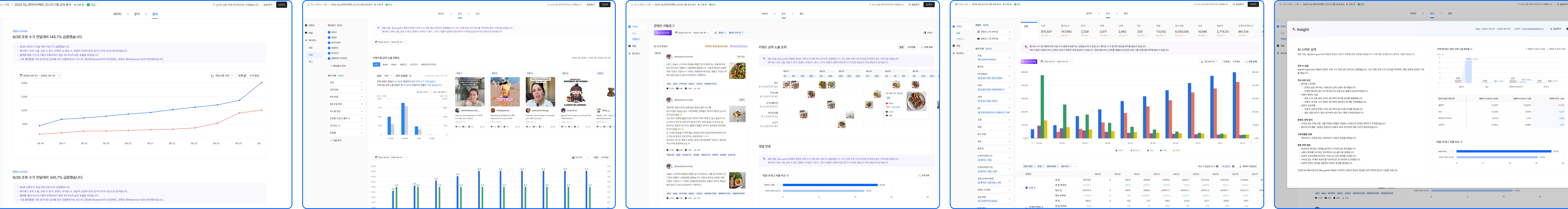 Social Intelligence Platform